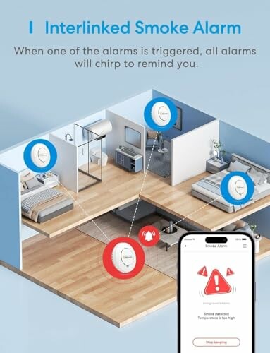 Diagram of interlinked smoke alarm system in a home with mobile app notification.