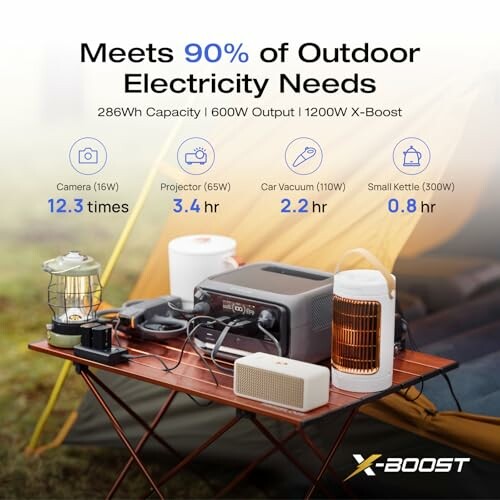 Portable power station on a camping table with various devices.