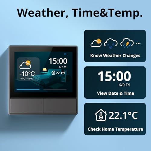 Smart home display showing weather, time, and temperature.