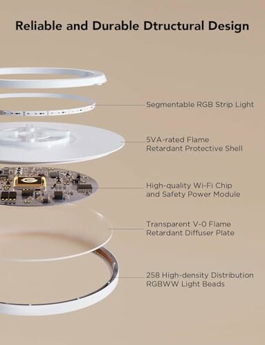 Exploded view of smart light with labeled components.