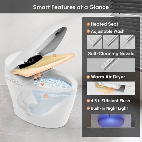 Smart toilet showcasing features like heated seat, adjustable wash, self-cleaning nozzle, warm air dryer, efficient flush, and night light.