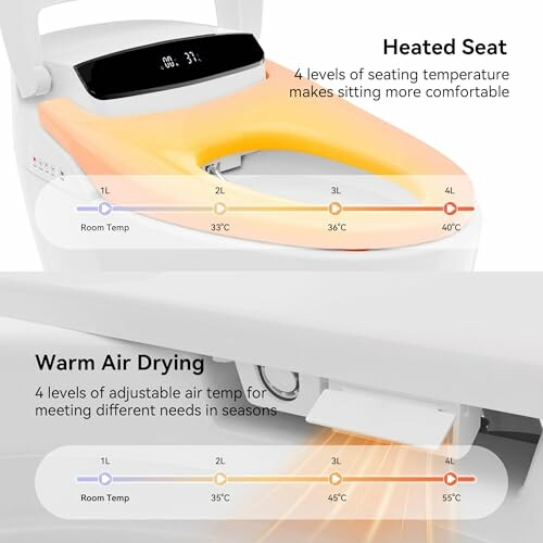 Smart toilet with heated seat and warm air drying features.