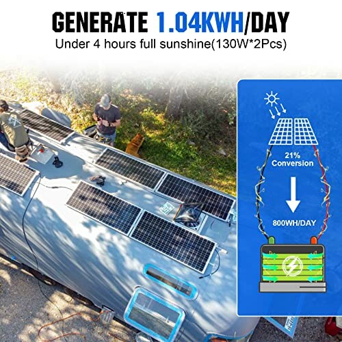 ECO-WORTHY 260Watt Solar Panel Kit