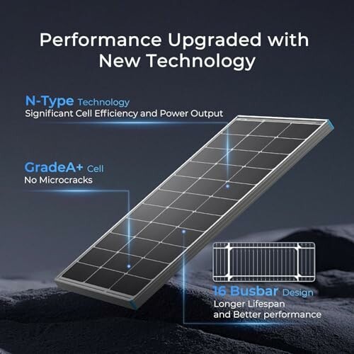 Solar panel with new technology features highlighted.