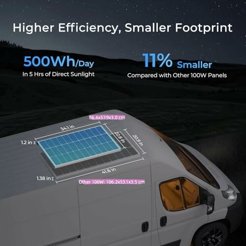 Solar panel on van rooftop with efficiency comparison chart.