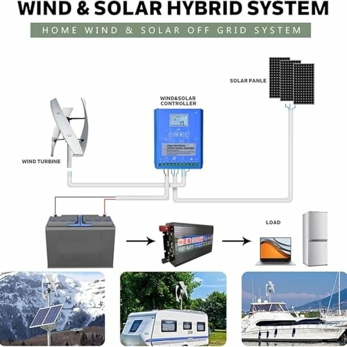 Diagram of a wind and solar hybrid system with components labeled.